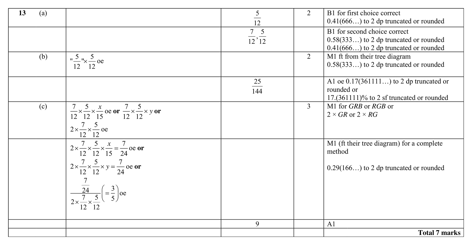 Mark scheme for Q13