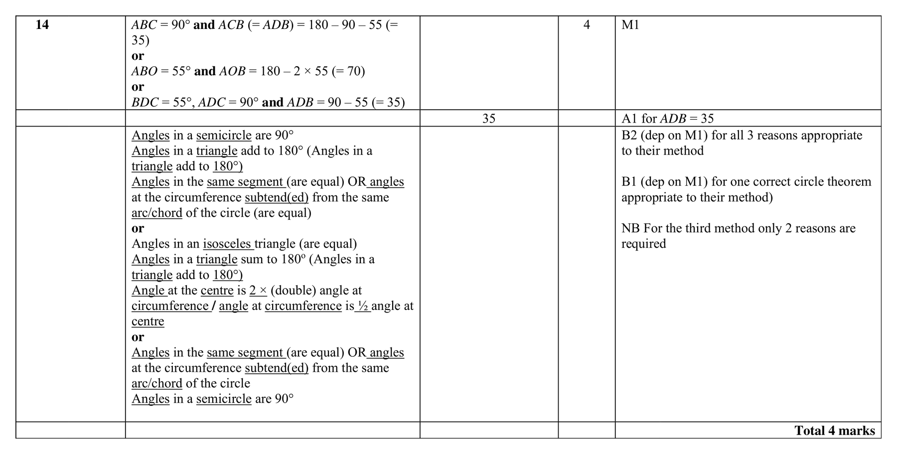 Mark scheme for Q14