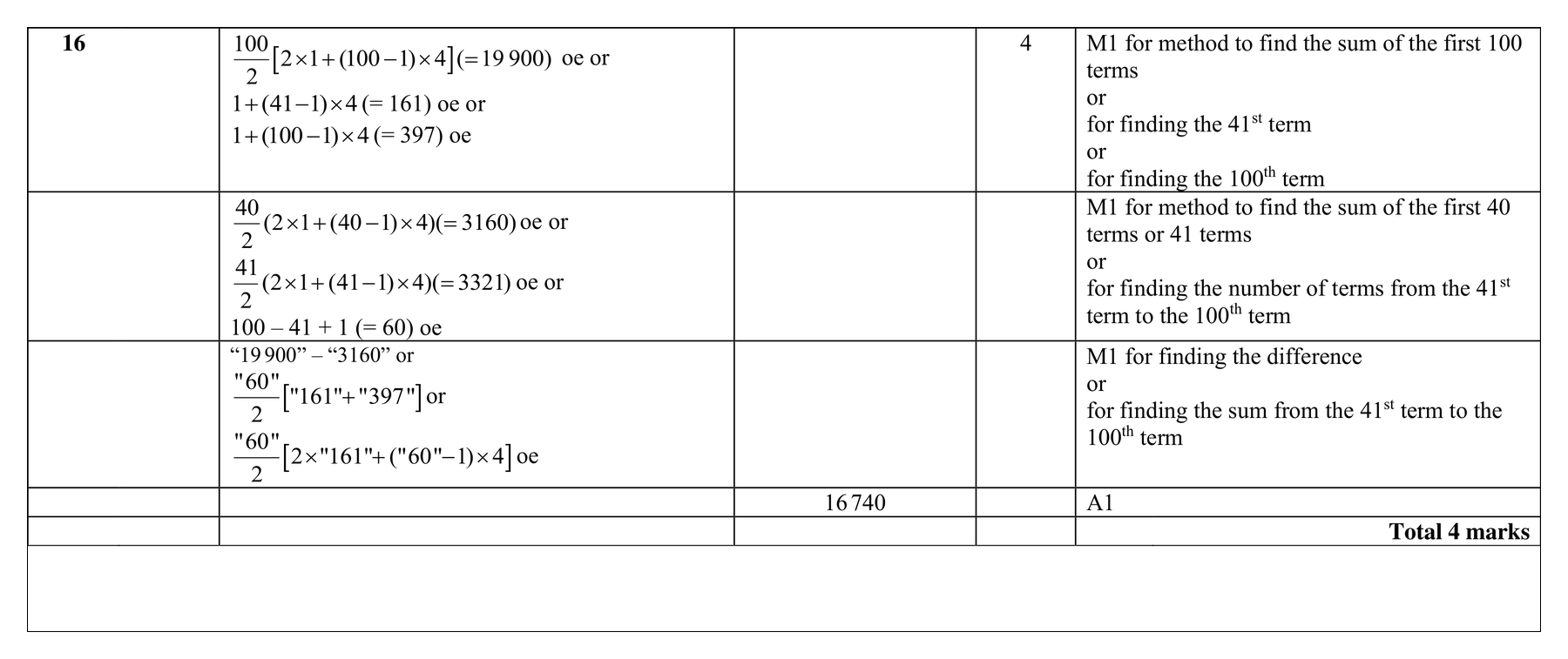 Mark scheme for Q16