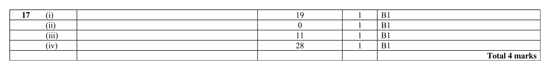 Mark scheme for Q17