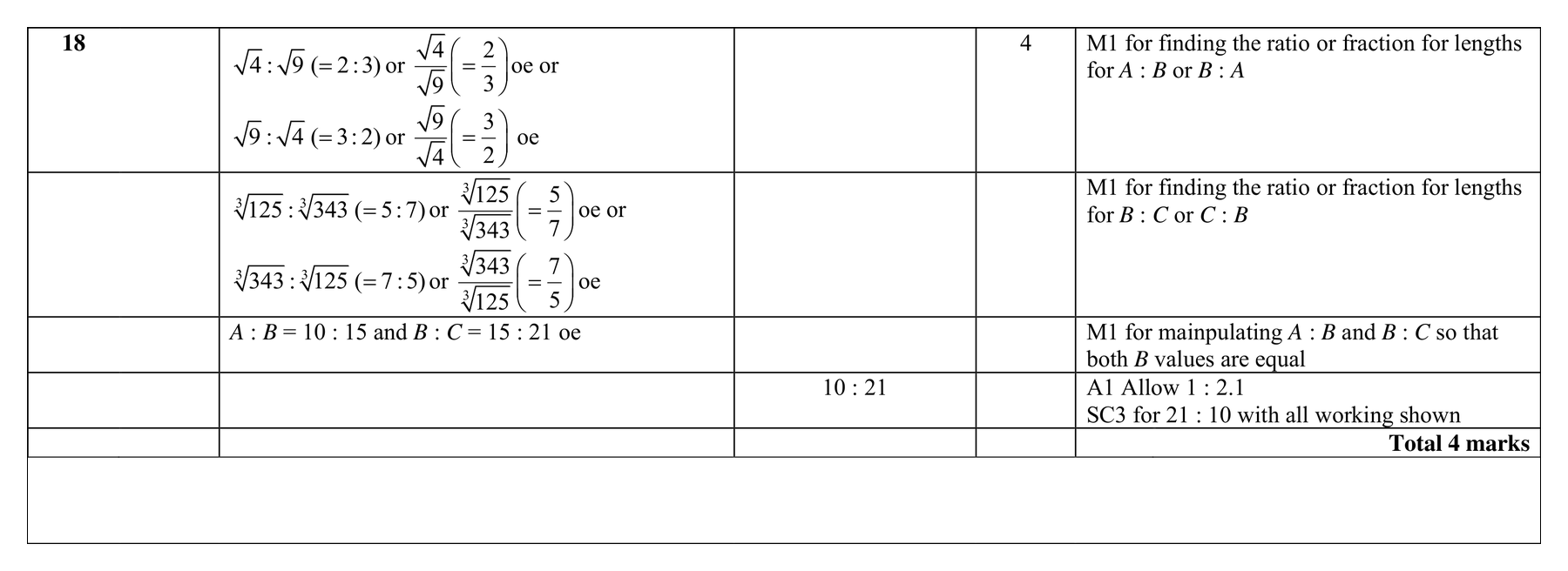 Mark scheme for Q18