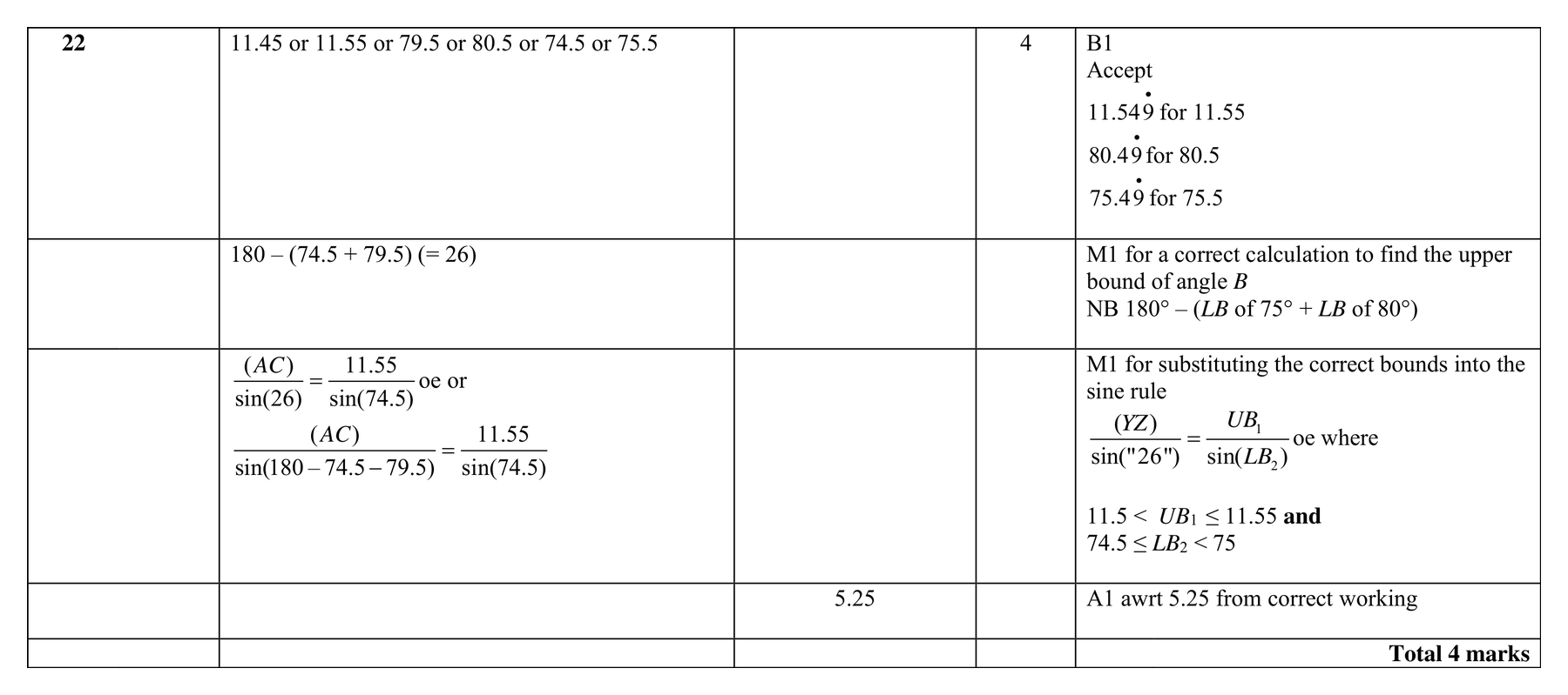 Mark scheme for Q22