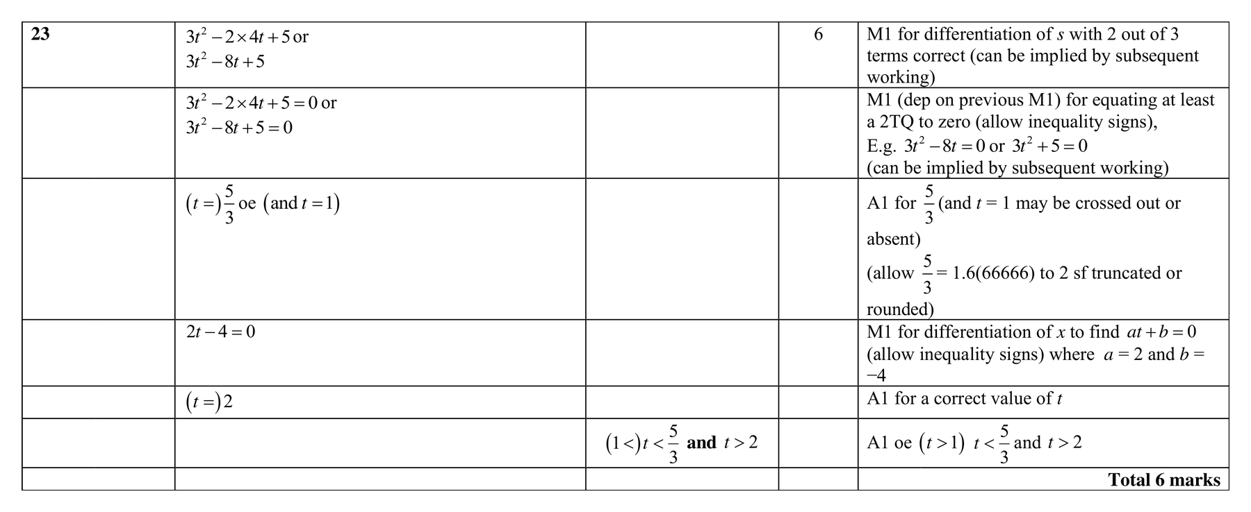 Mark scheme for Q23