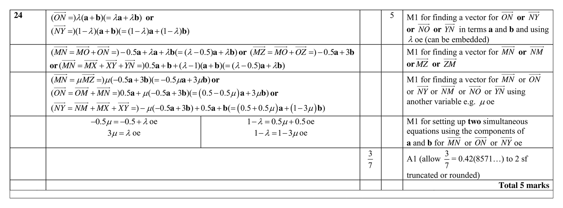 Mark scheme for Q24 (part 1 of 2)