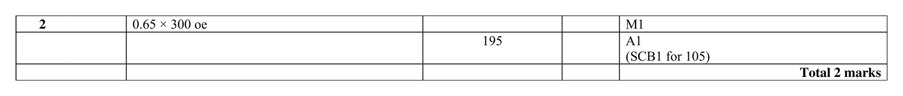 Mark scheme for Q2