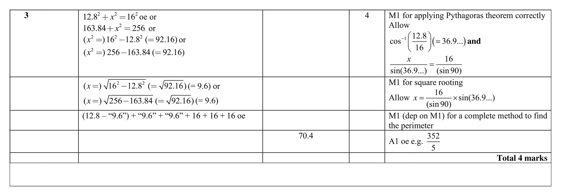 Mark scheme for Q3