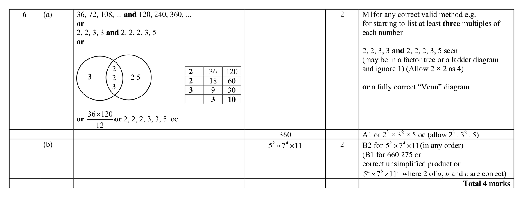 Mark scheme for Q6