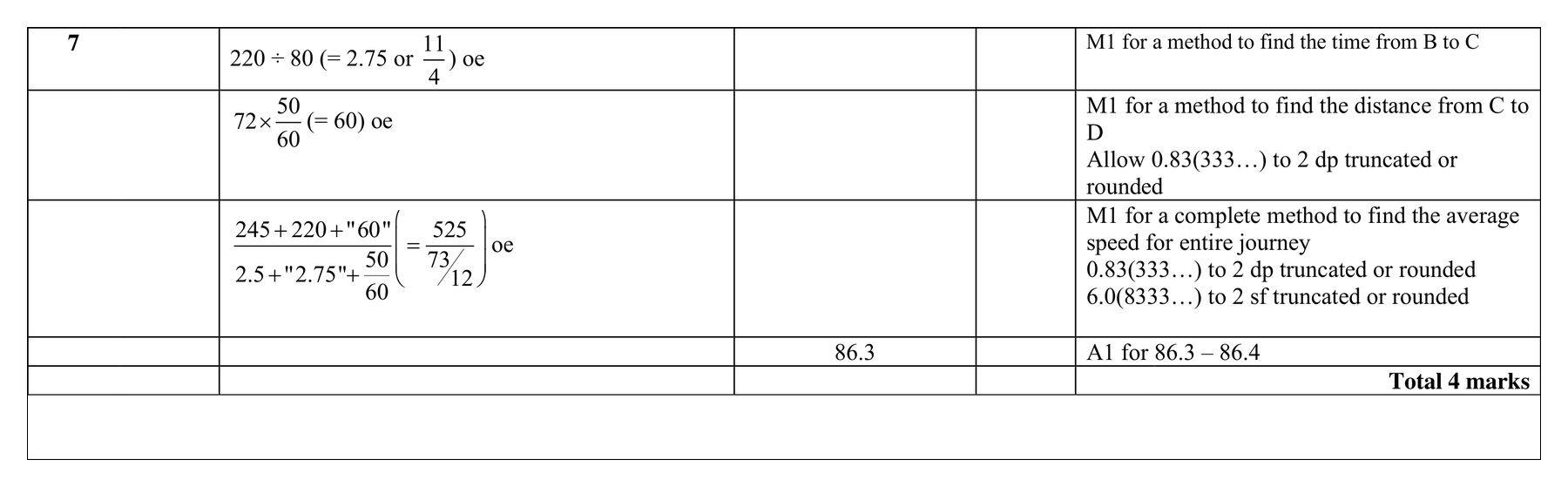 Mark scheme for Q7