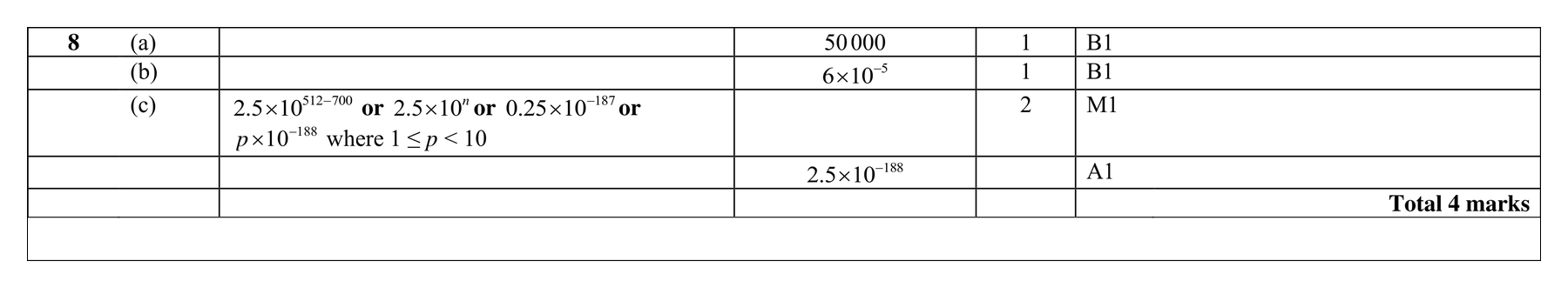 Mark scheme for Q8