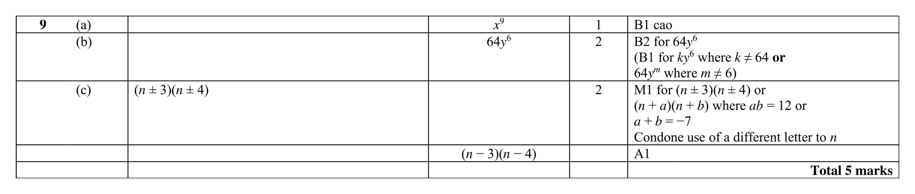 Mark scheme for Q9