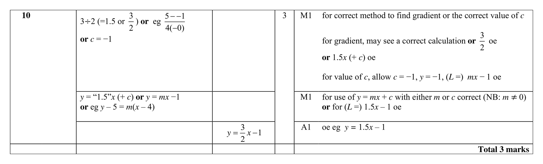 Mark scheme for Q10