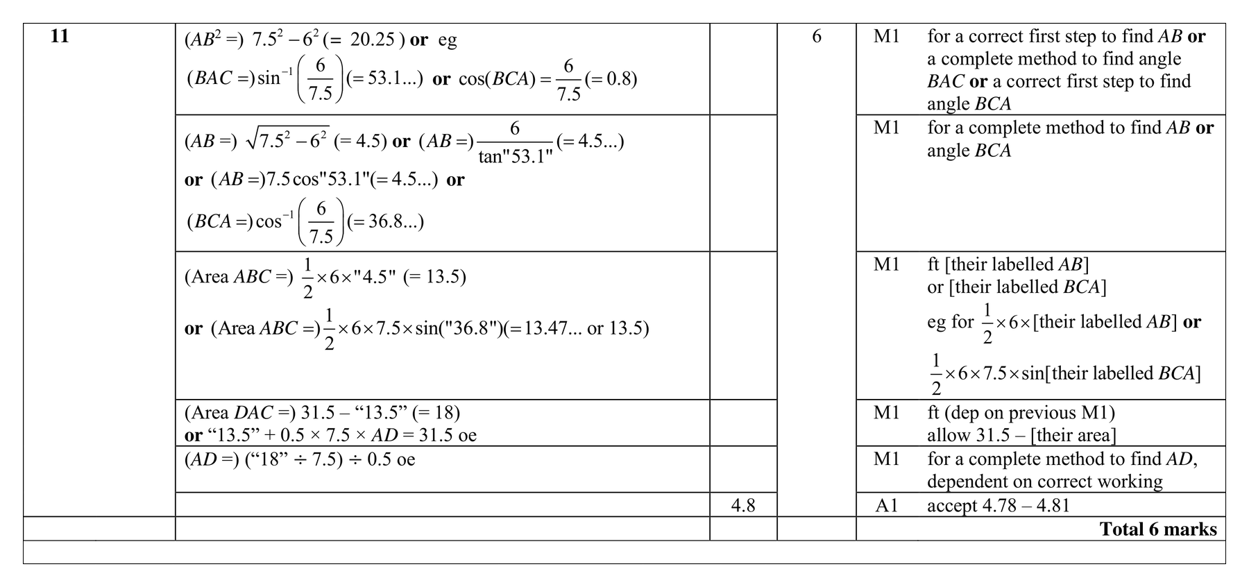 Mark scheme for Q11