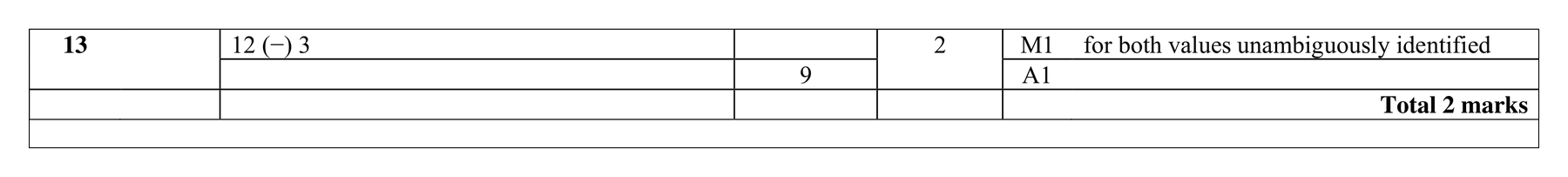 Mark scheme for Q13