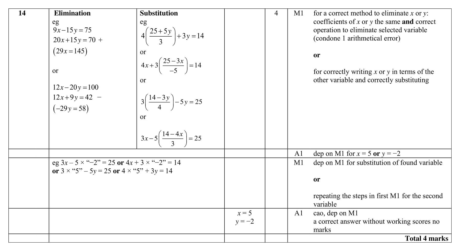 Mark scheme for Q14