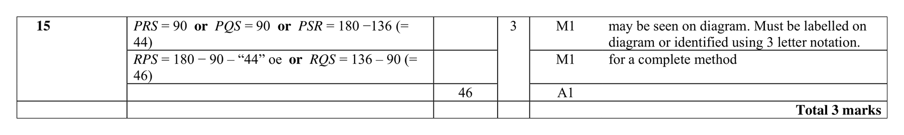 Mark scheme for Q15