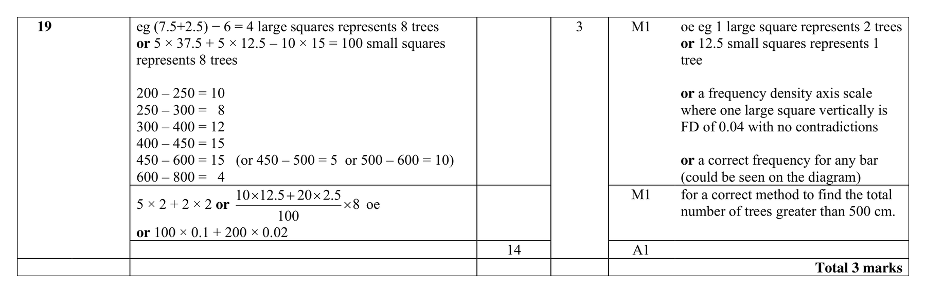 Mark scheme for Q19