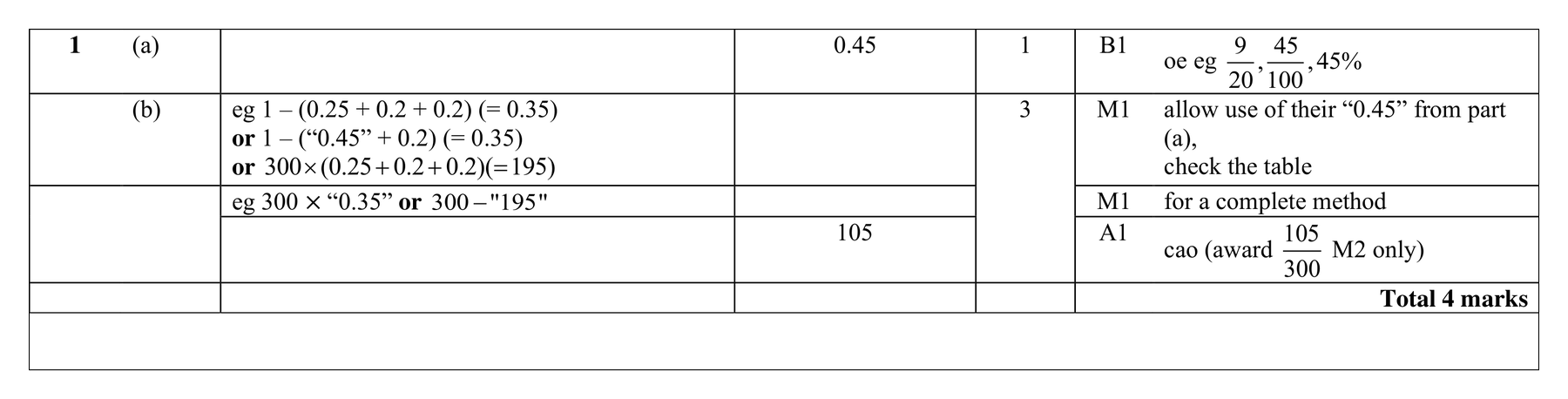 Mark scheme for Q1