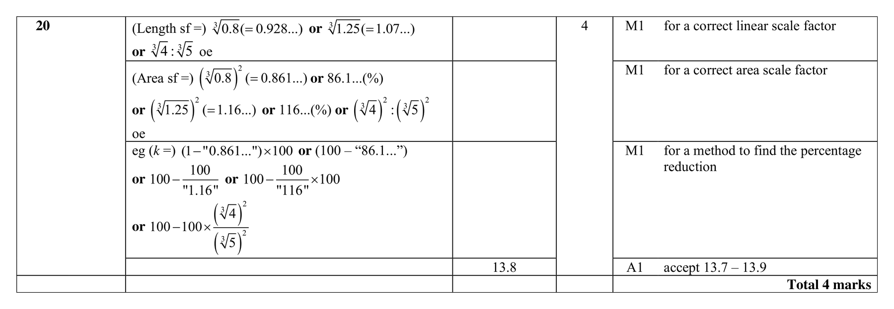 Mark scheme for Q20