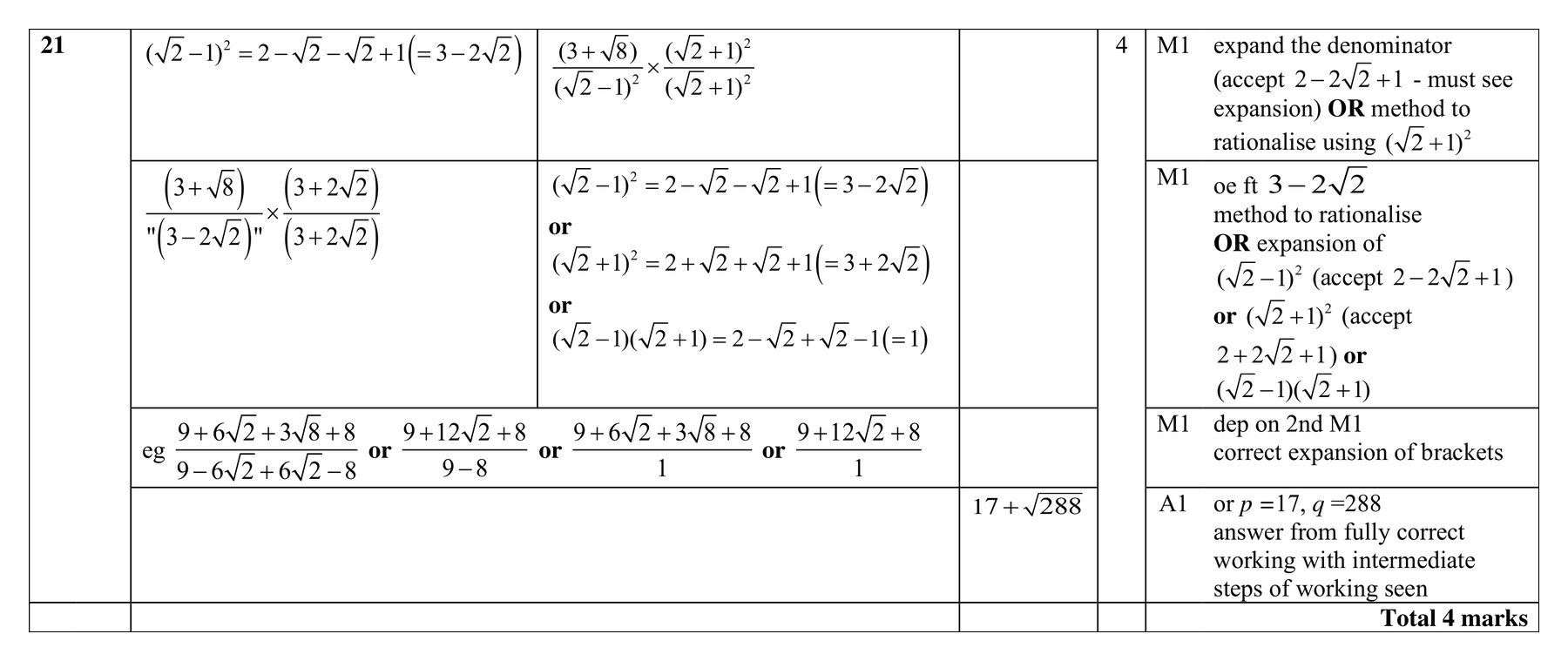 Mark scheme for Q21