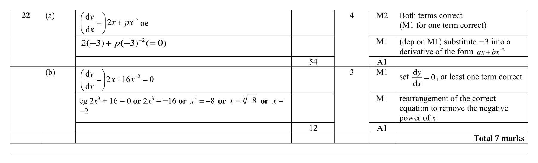 Mark scheme for Q22