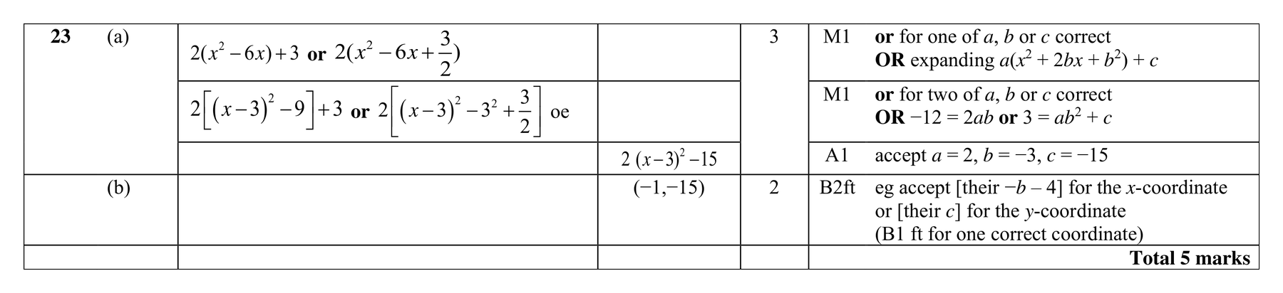 Mark scheme for Q23