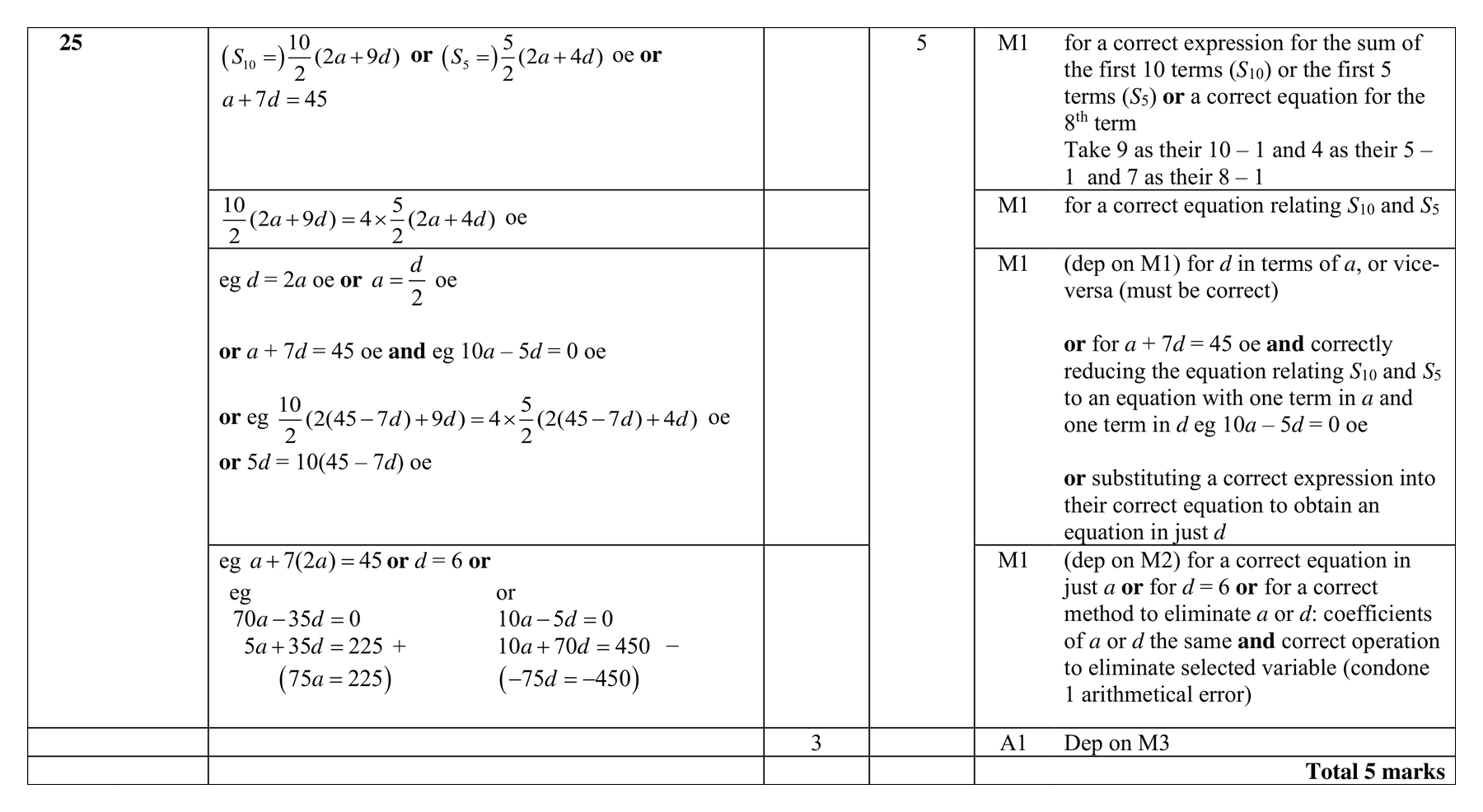 Mark scheme for Q25