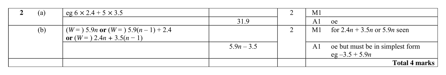 Mark scheme for Q2