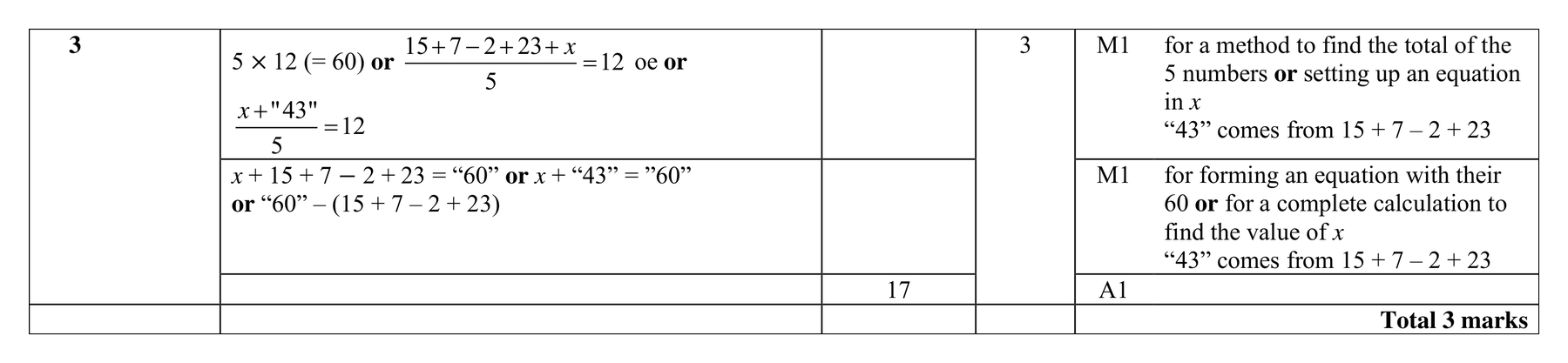 Mark scheme for Q3