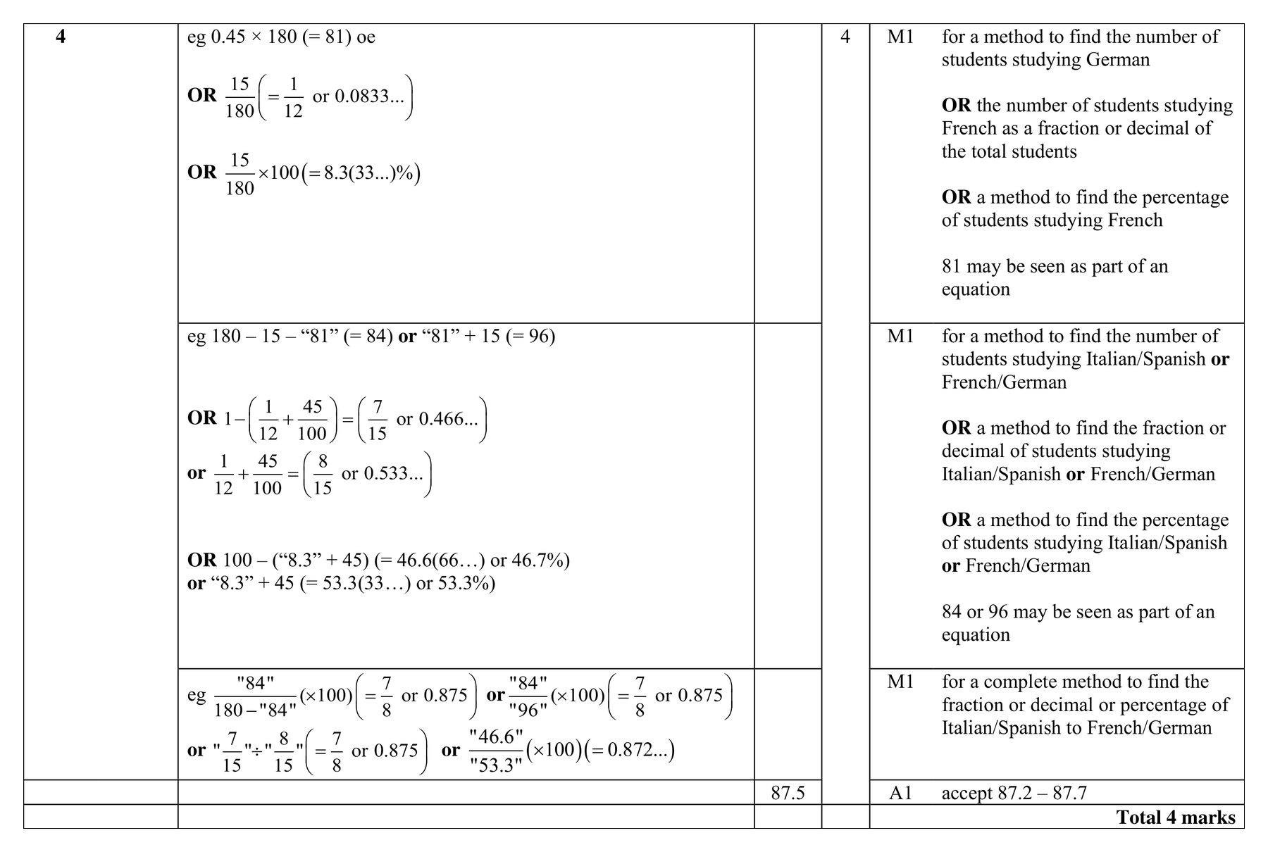 Mark scheme for Q4