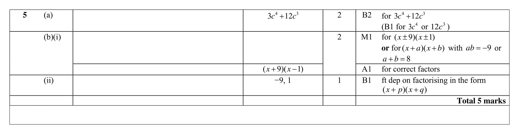Mark scheme for Q5