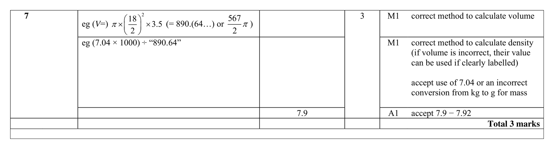 Mark scheme for Q7