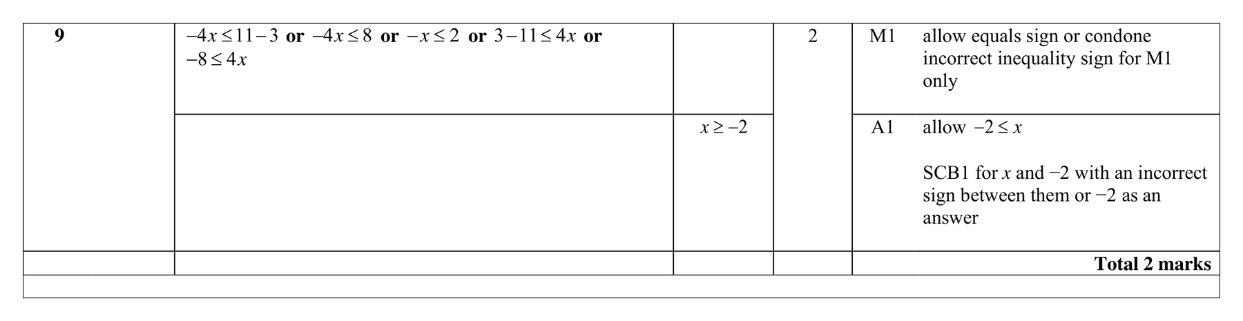 Mark scheme for Q9