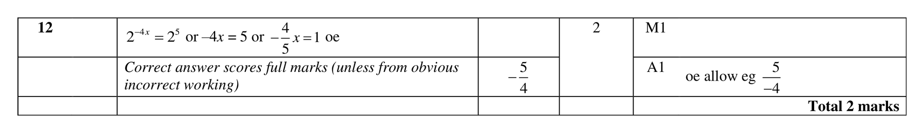 Mark scheme for Q12