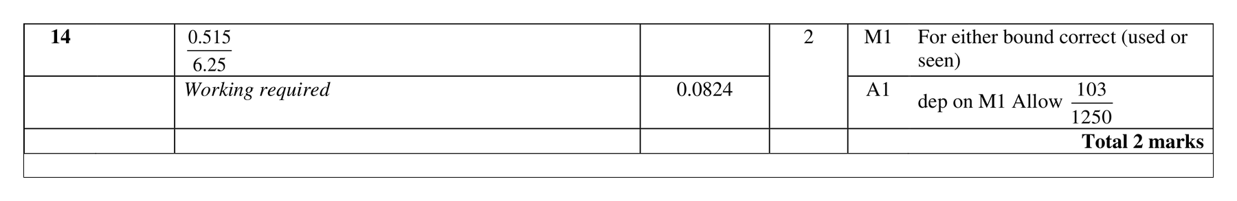 Mark scheme for Q14