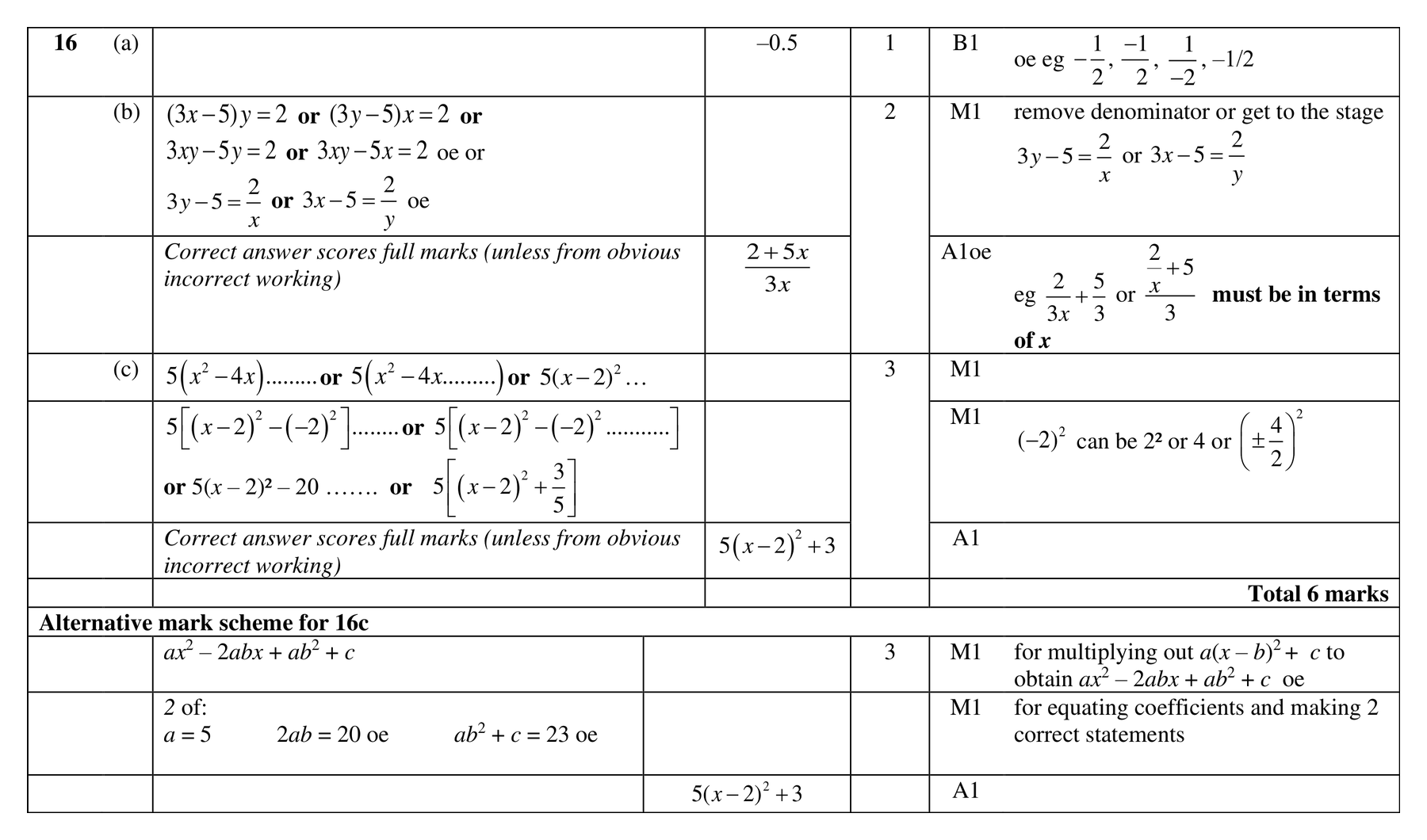 Mark scheme for Q16