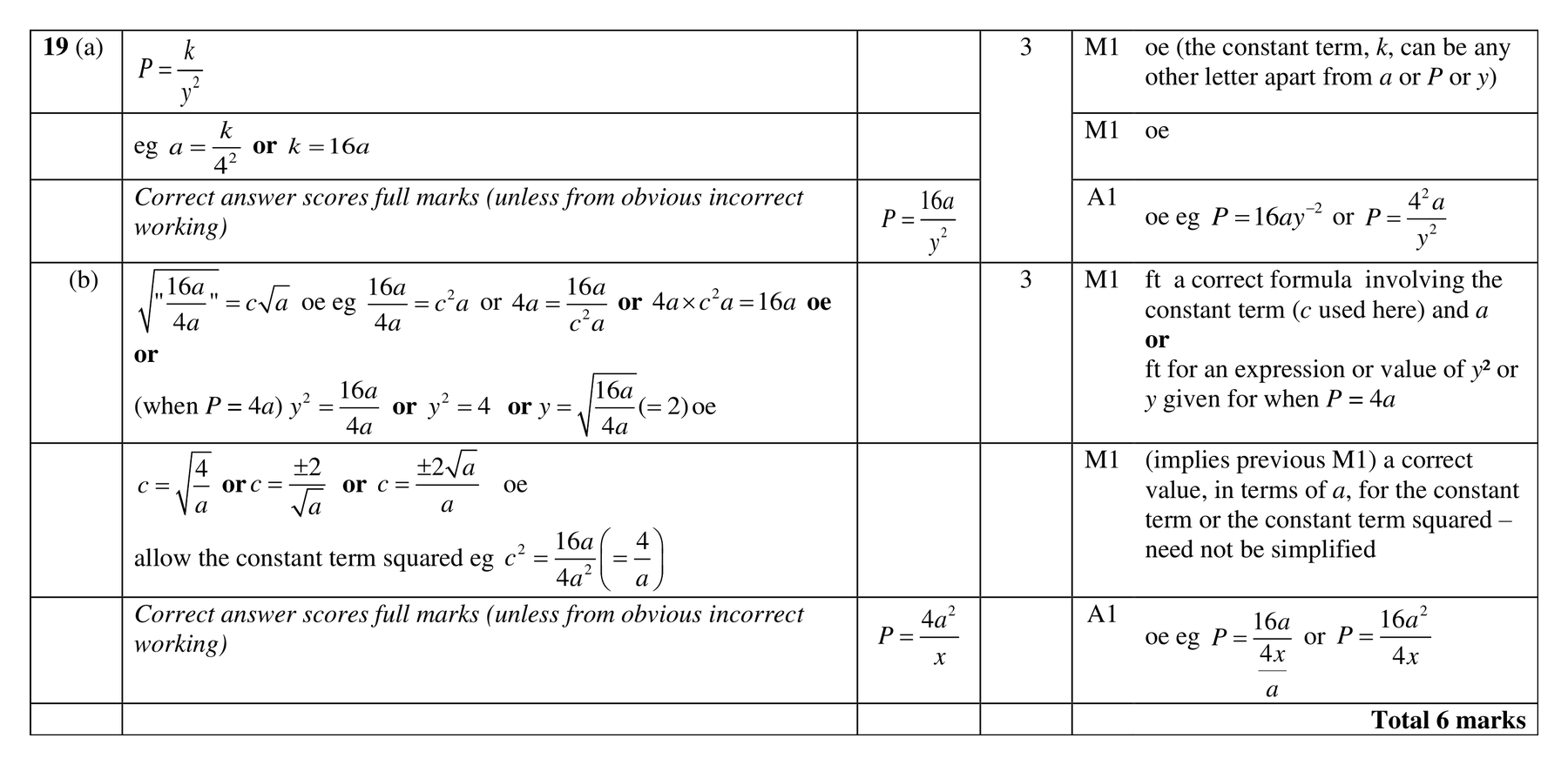 Mark scheme for Q19