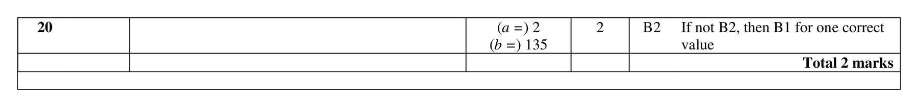 Mark scheme for Q20