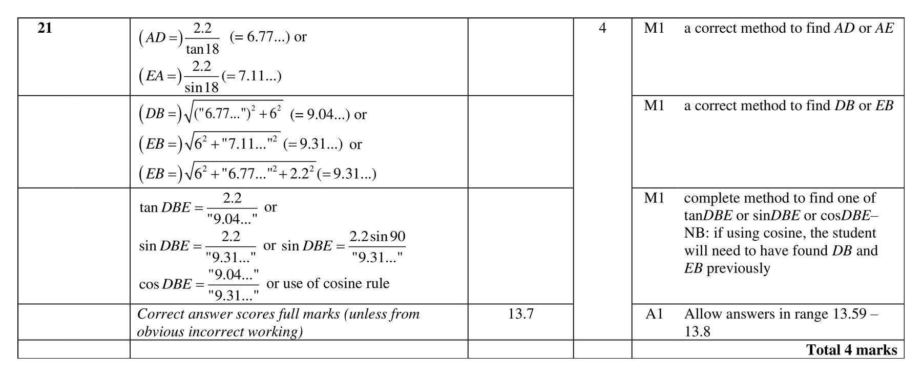 Mark scheme for Q21
