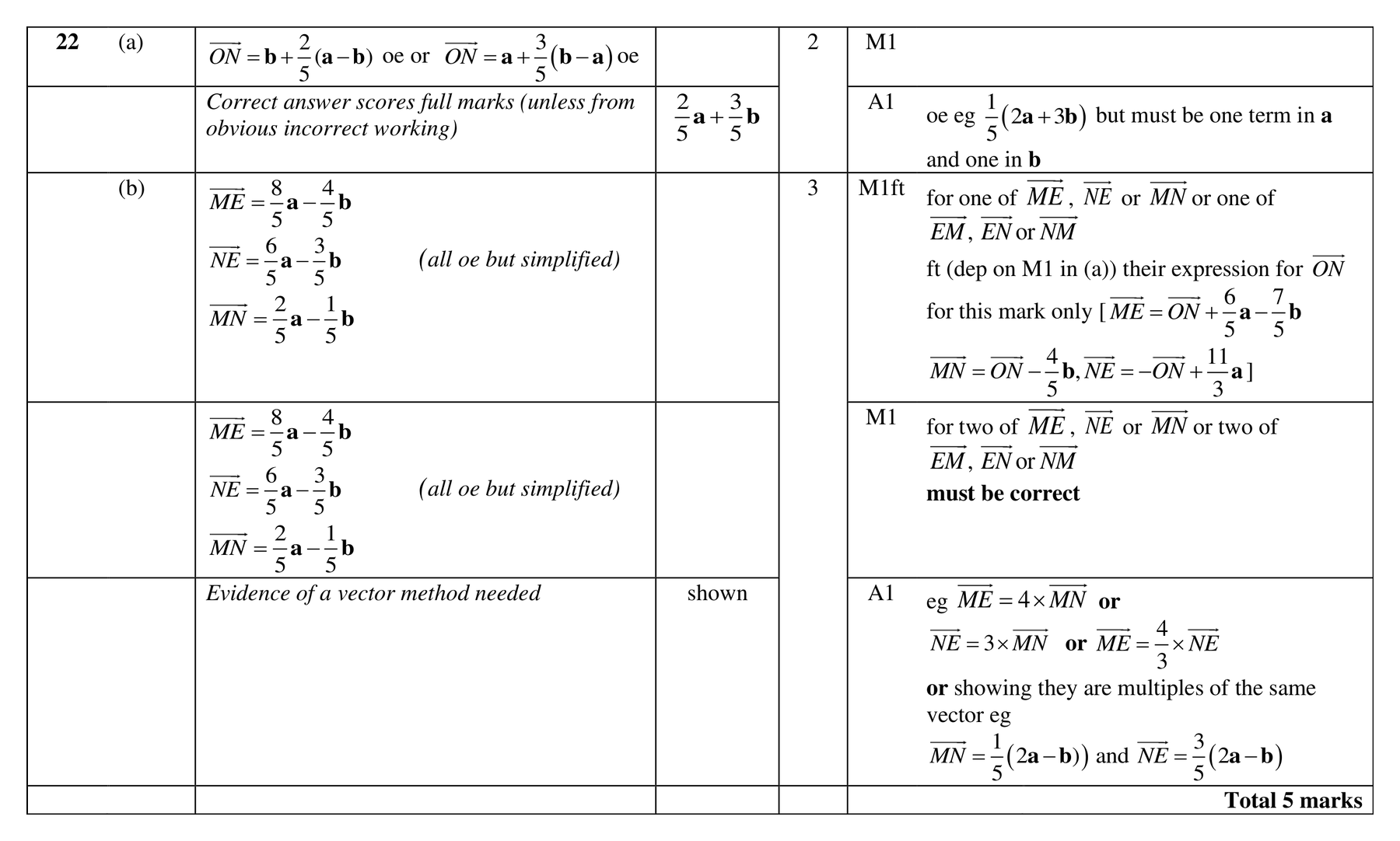 Mark scheme for Q22