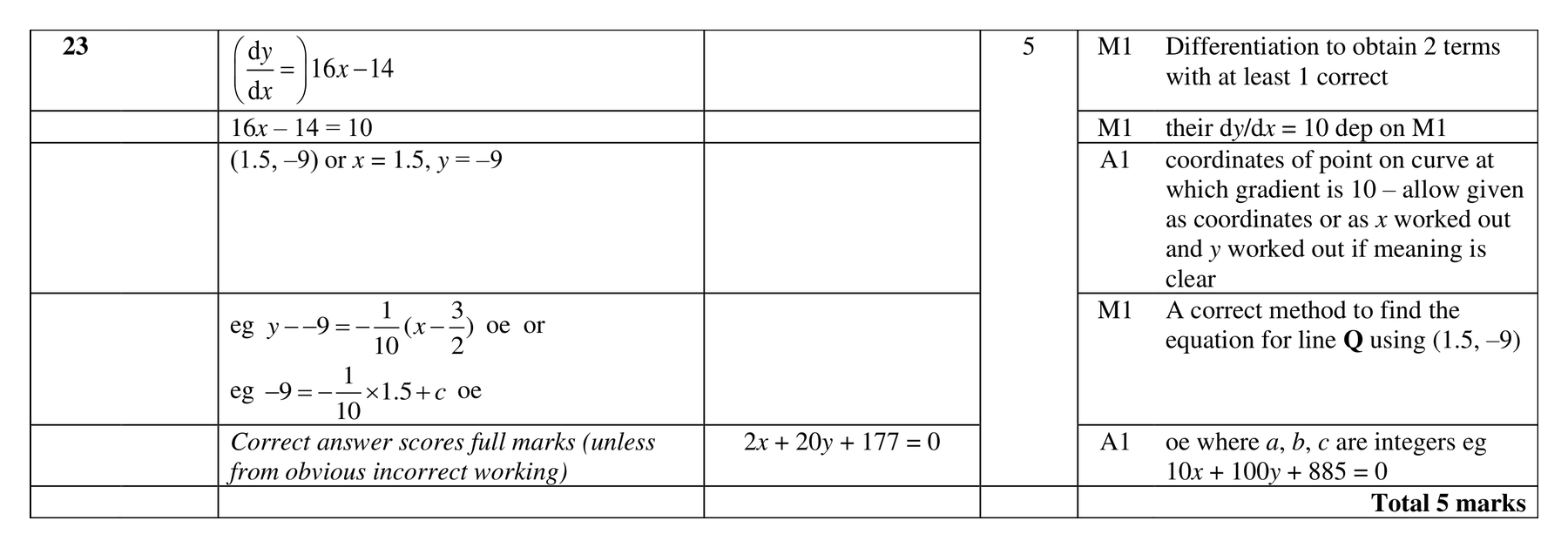 Mark scheme for Q23