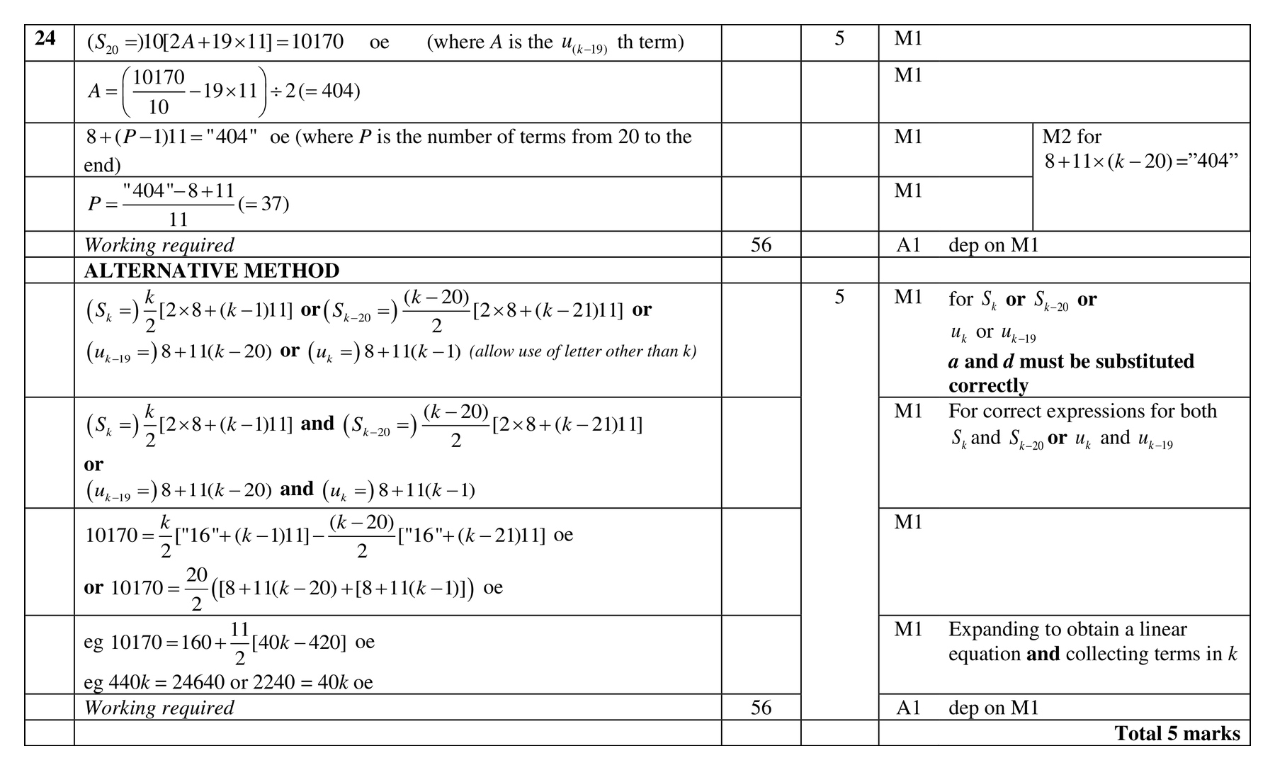 Mark scheme for Q24