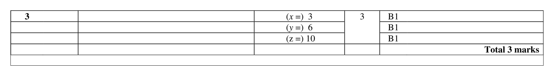 Mark scheme for Q3