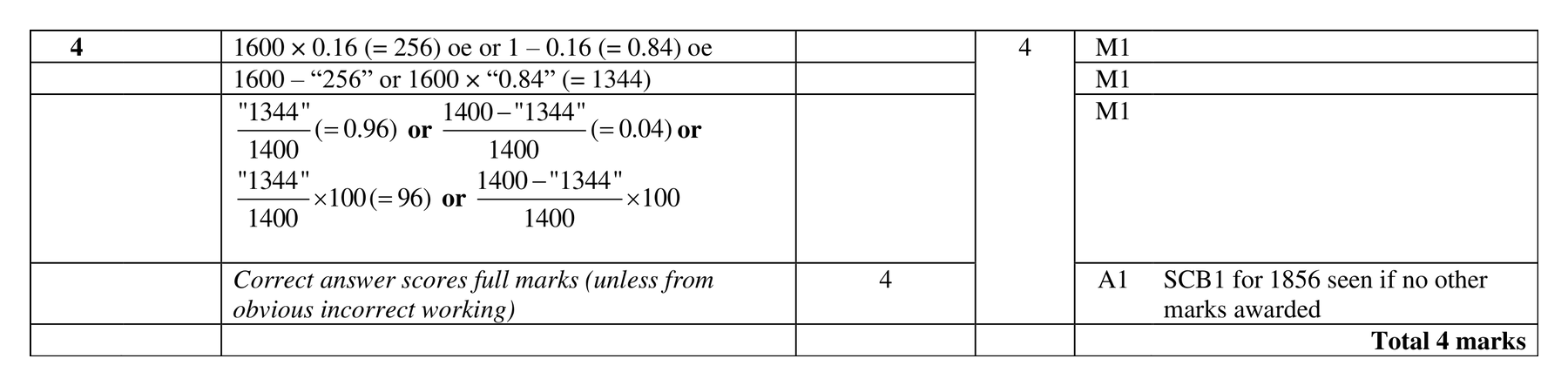 Mark scheme for Q4