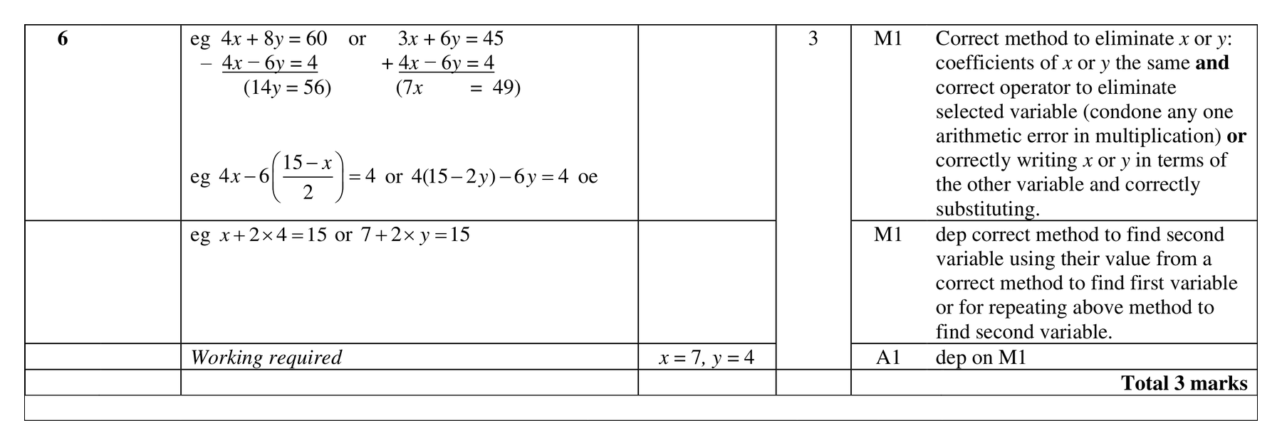 Mark scheme for Q6
