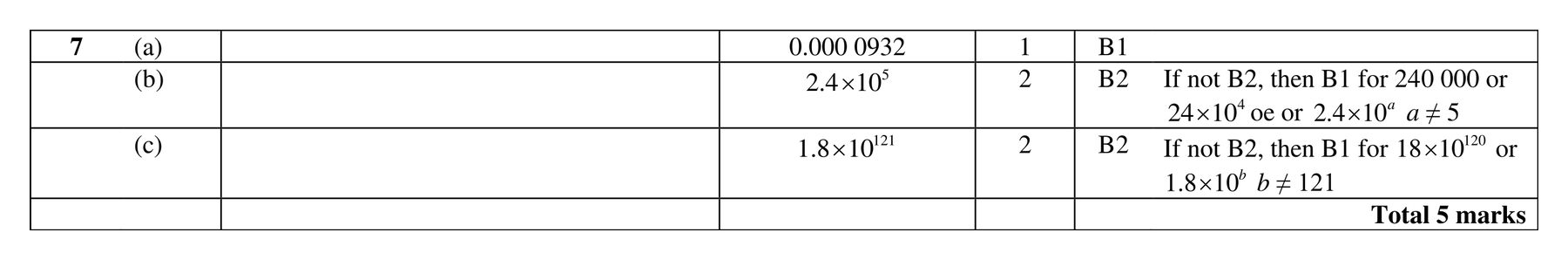 Mark scheme for Q7
