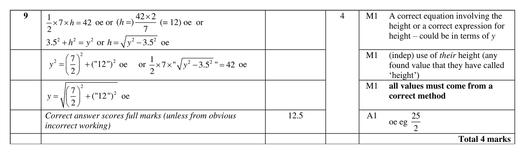 Mark scheme for Q9