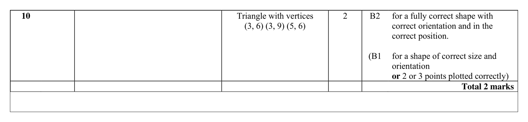 Mark scheme for Q10