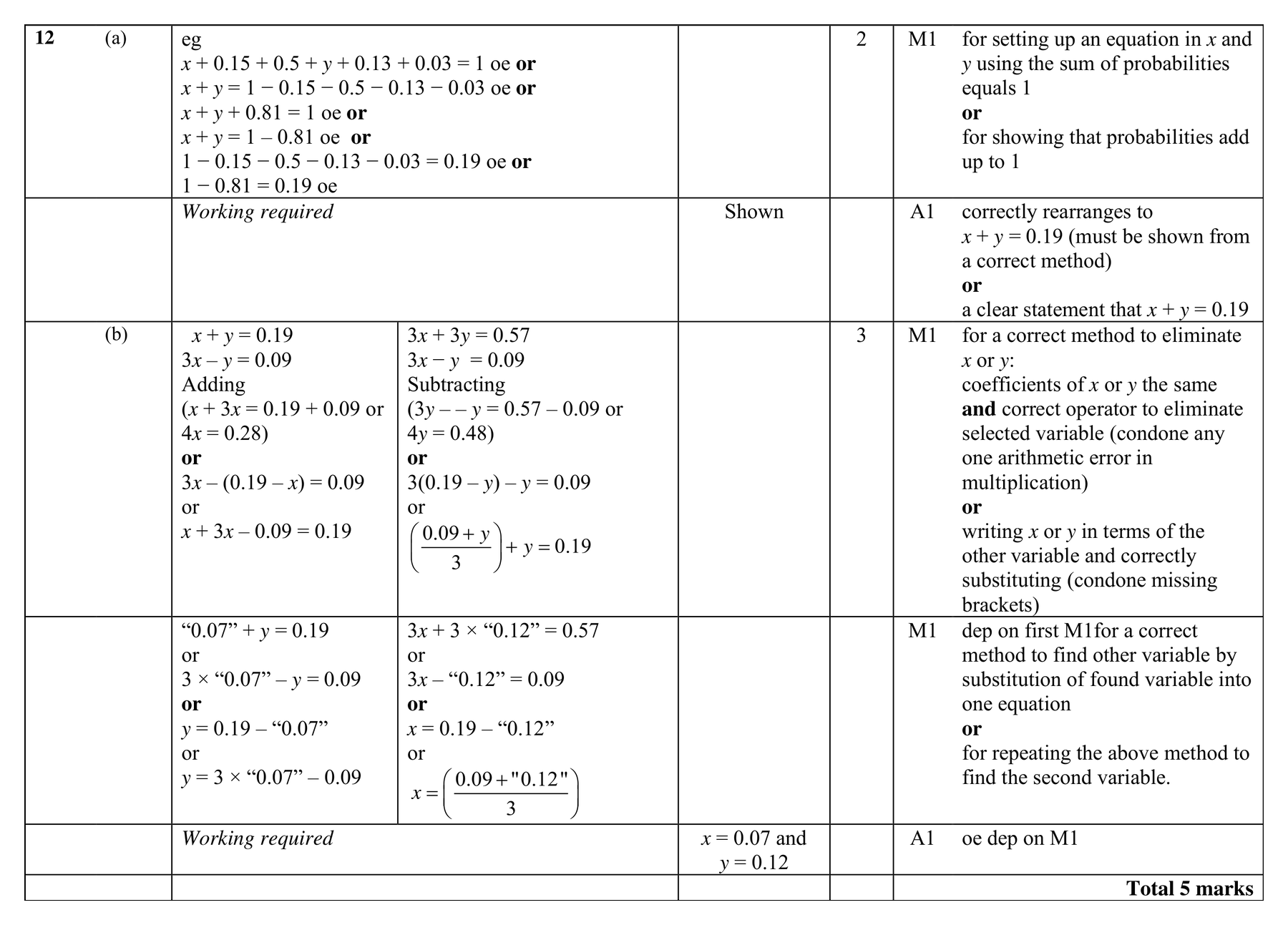 Mark scheme for Q12