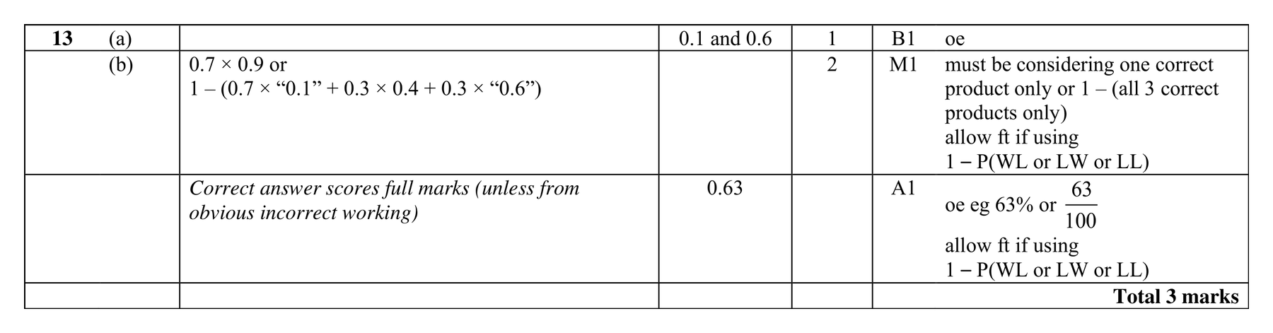 Mark scheme for Q13