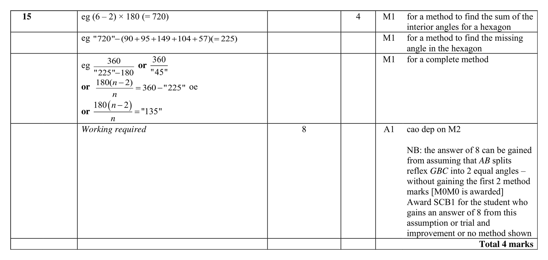 Mark scheme for Q15